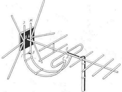 Рис. 8. 8 Универсальная всеволновая антенна