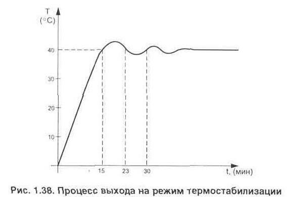 Электронные термостабилизаторы с цифровой индикацией температуры 1-119.jpg
