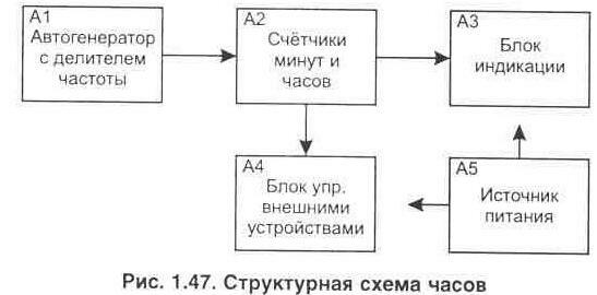 Часы для автоматического управления устройствами 1-141.jpg