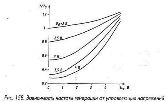 Ждущие мультивибраторы и генераторы 1-4-513.jpg