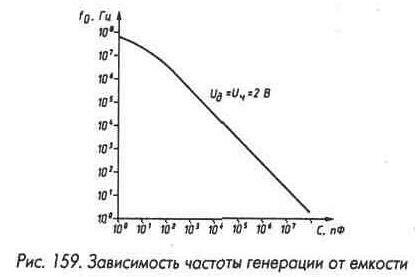 Ждущие мультивибраторы и генераторы 1-4-514.jpg