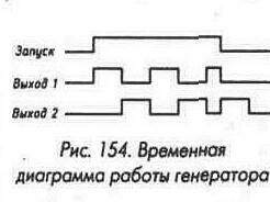 Ждущие мультивибраторы и генераторы 1-4-59.jpg