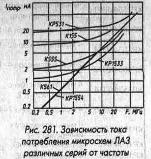 Микросхемы серии КР1554 2-63.jpg