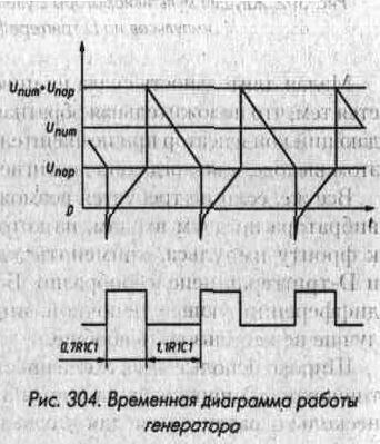 Формирователи и генераторы импульсов 320.jpg
