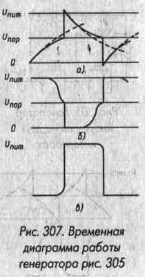 Формирователи и генераторы импульсов 322.jpg