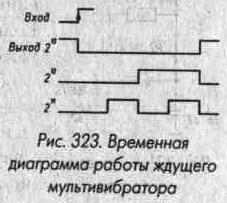 Формирователи и генераторы импульсов 338.jpg