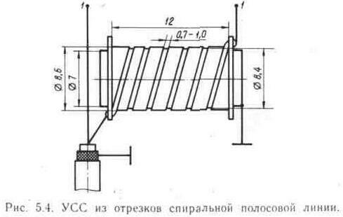 Телевизионные антенны для приема тв-сигналов в дециметровом диапазоне