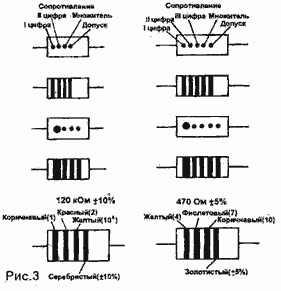 Цветовая маркировка резисторов